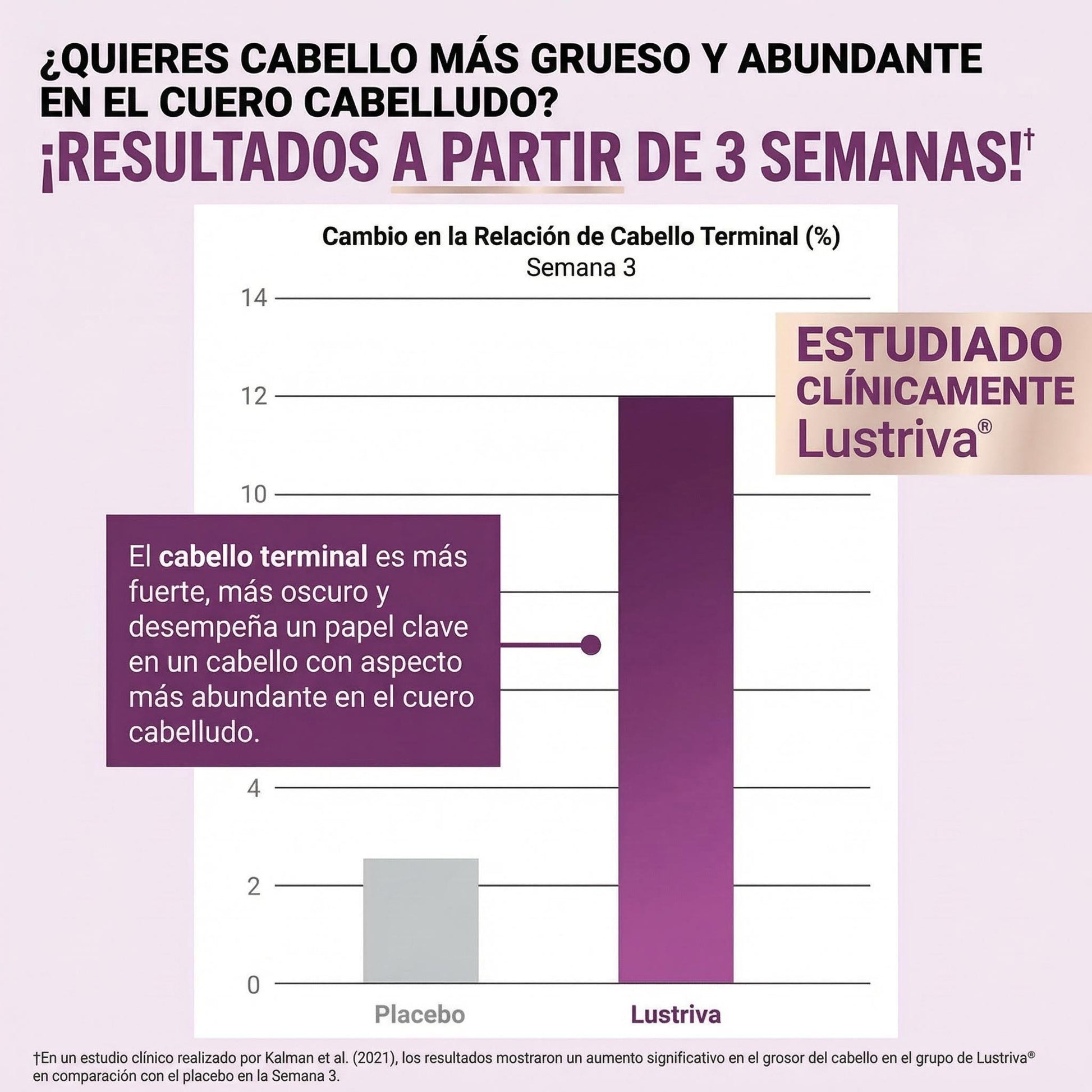 Acelerador Del Crecimiento Capilar - Official CRWN