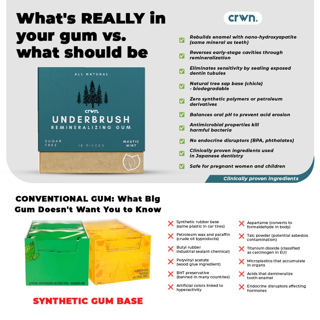Remineralizing Gum - CRWN