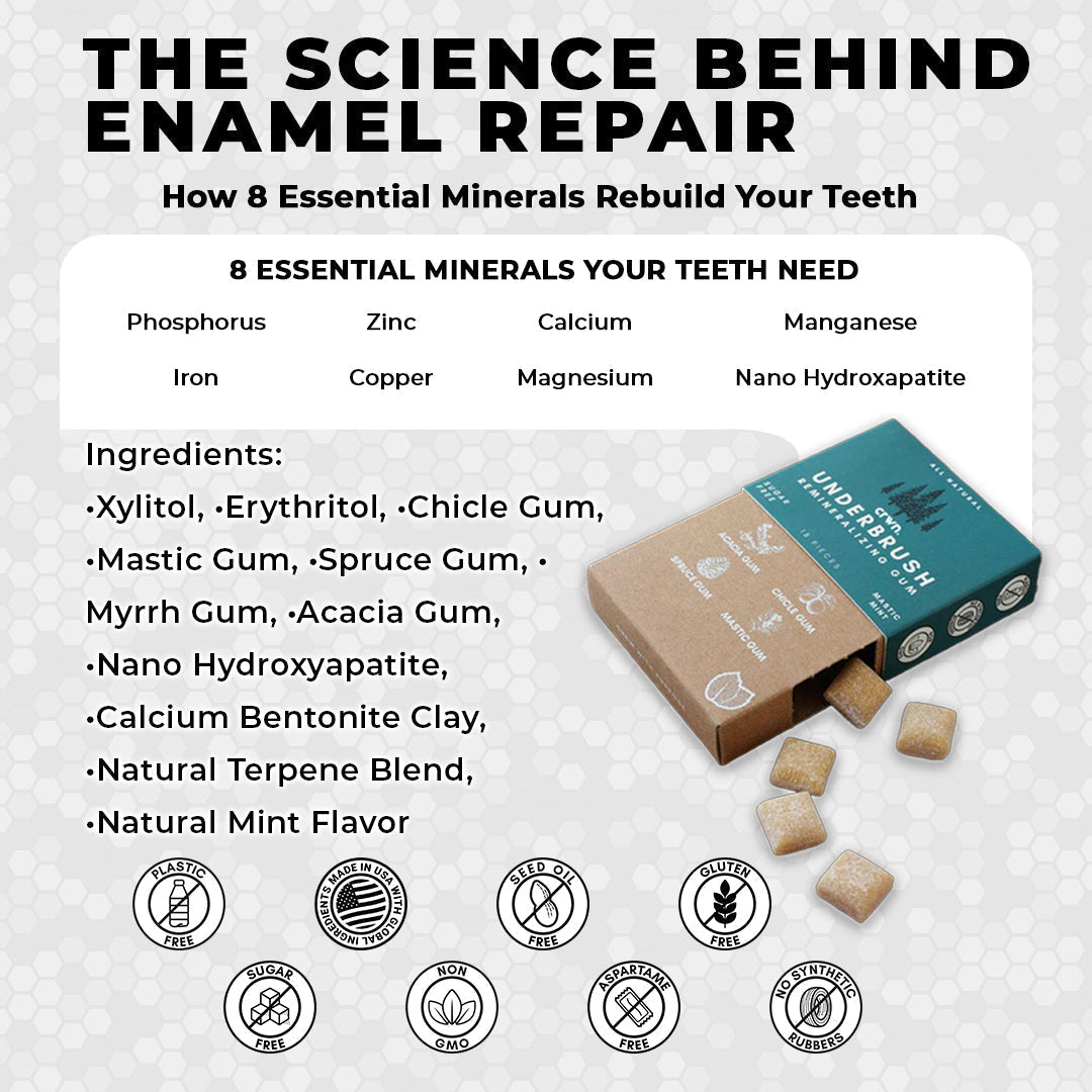 Remineralizing Gum - CRWN