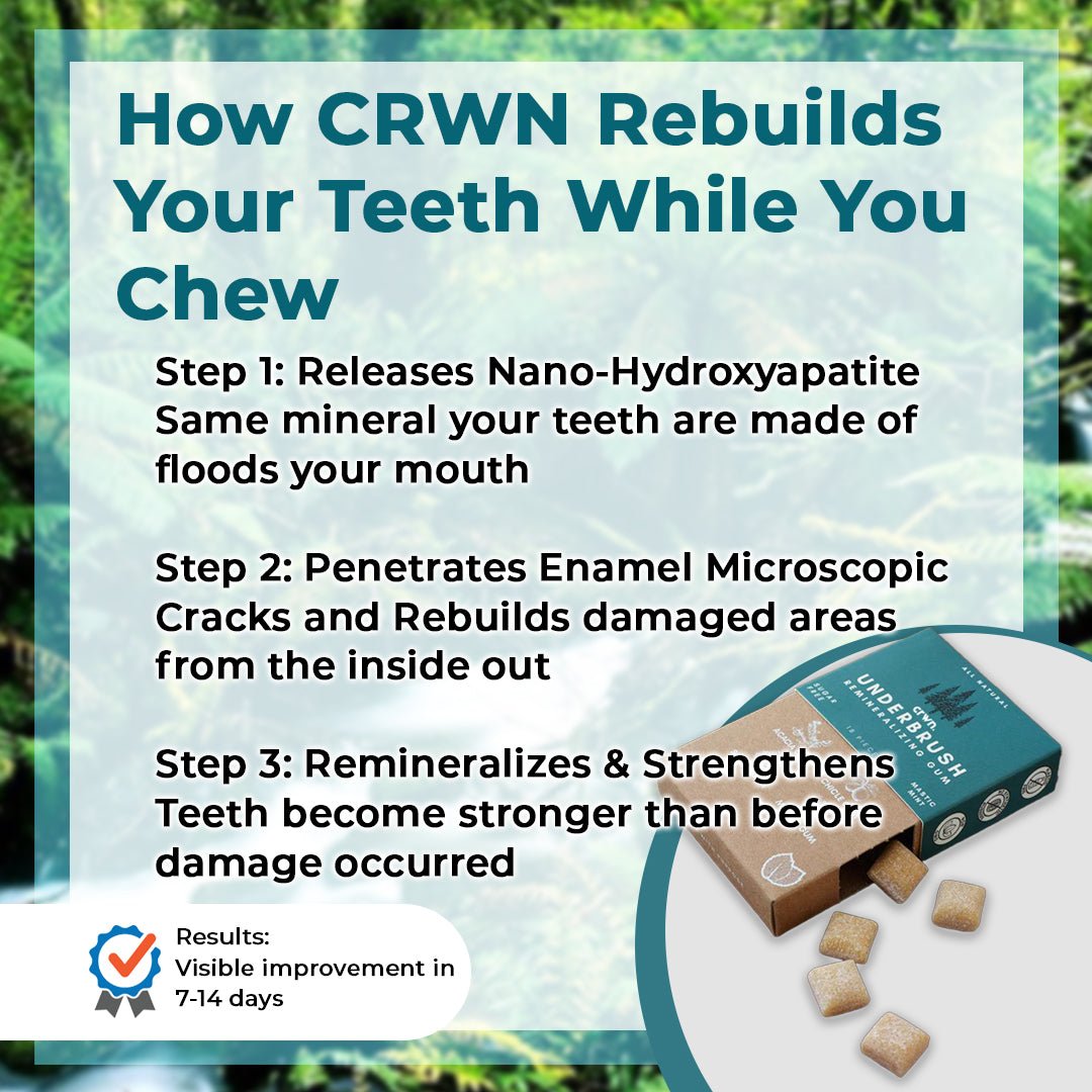 Remineralizing Gum - CRWN