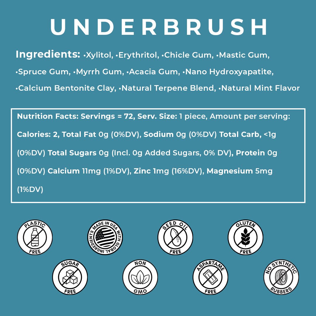 Remineralizing Gum - CRWN