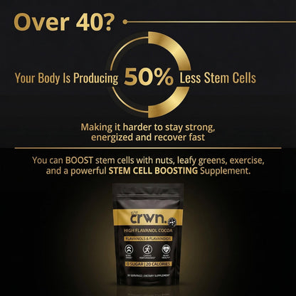 TryCrwn Cocoa Flavanols + Flavonoids - Official CRWN