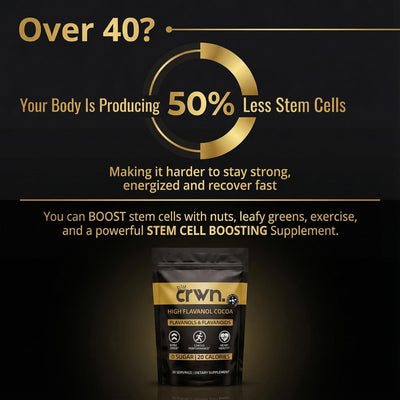 TryCrwn Cocoa Flavanols + Flavonoids - Official CRWN