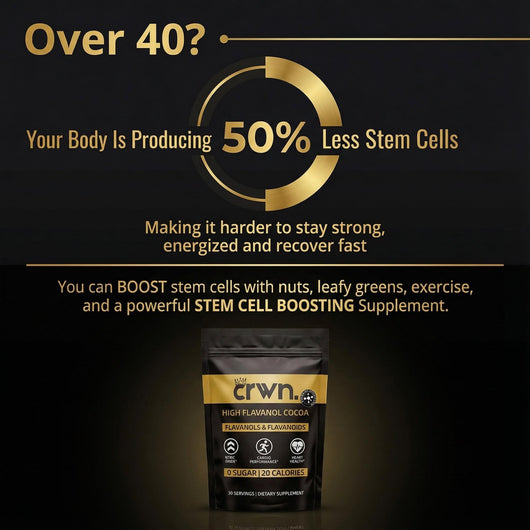 TryCrwn Cocoa Flavanols + Flavonoids - Official CRWN