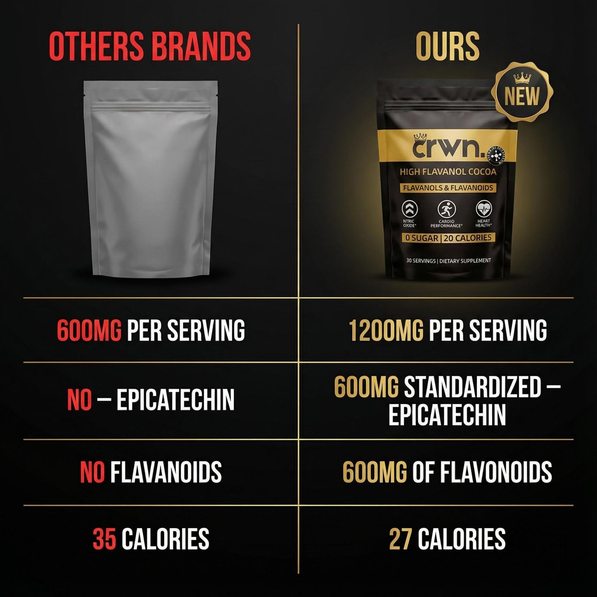 TryCrwn Cocoa Flavanols + Flavonoids - Official CRWN